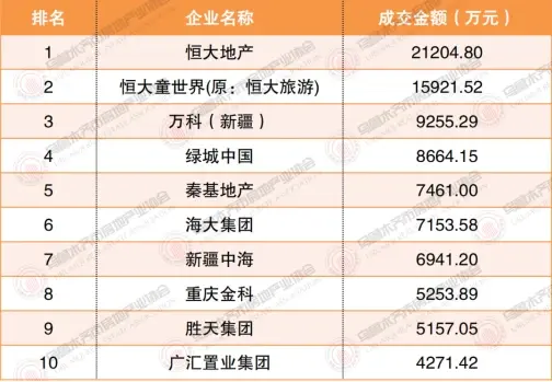 权威发布 2021年6月28日-7月4日 乌鲁木齐市房地产市场数据 乌鲁木齐市商品住房 企业销量