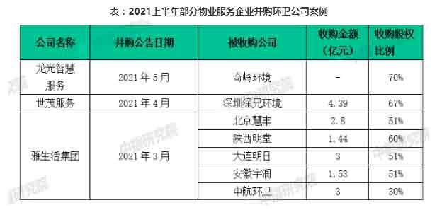 中国物业管理行业2021上半年总结与下半年展望