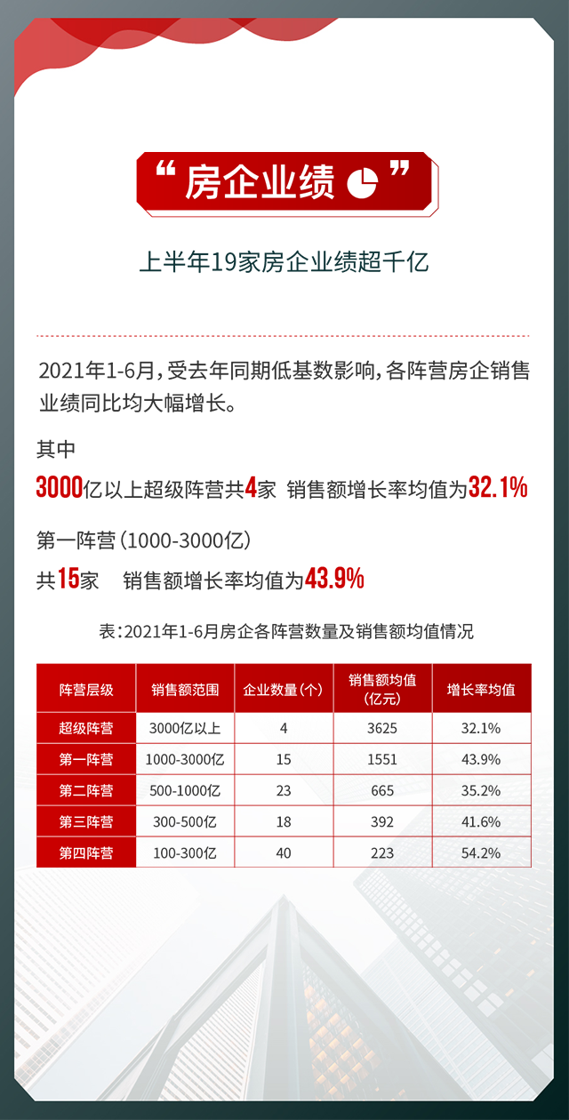 黄瑜：从百城价格指数的变化预判2021年房地产市场趋势