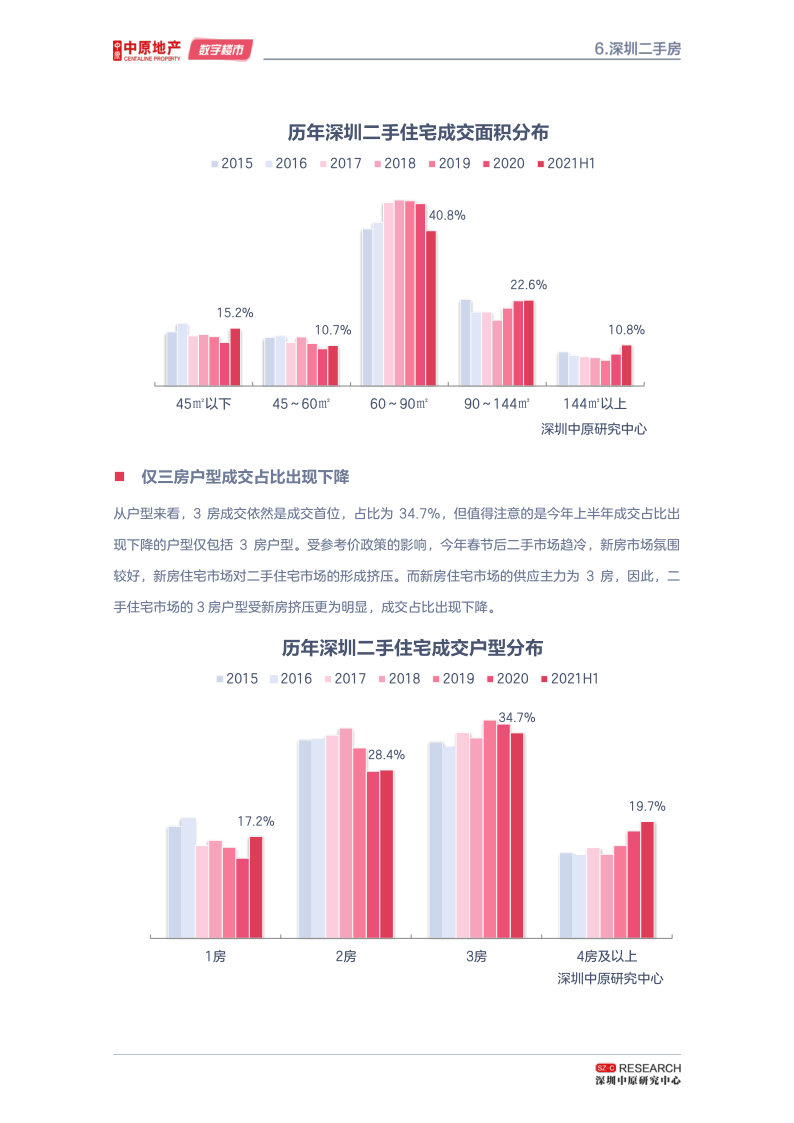 深圳楼市半年刊--调控显成效 二手陷冰封