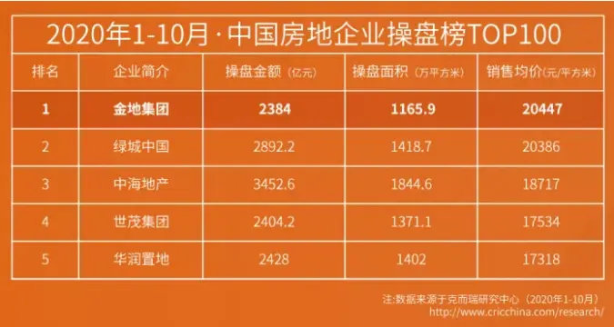 服气！首入福州主城就惊艳众人！看看这家房企的产品力....