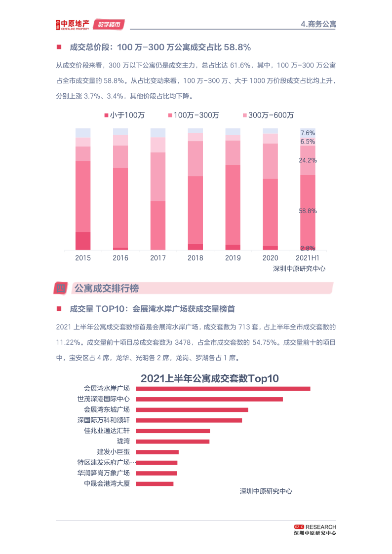 深圳楼市半年刊--调控显成效 二手陷冰封