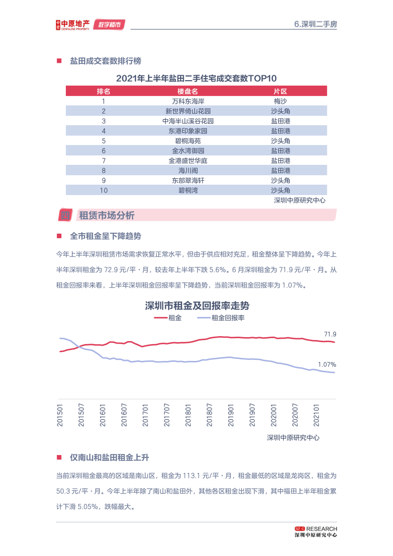 深圳楼市半年刊--调控显成效 二手陷冰封