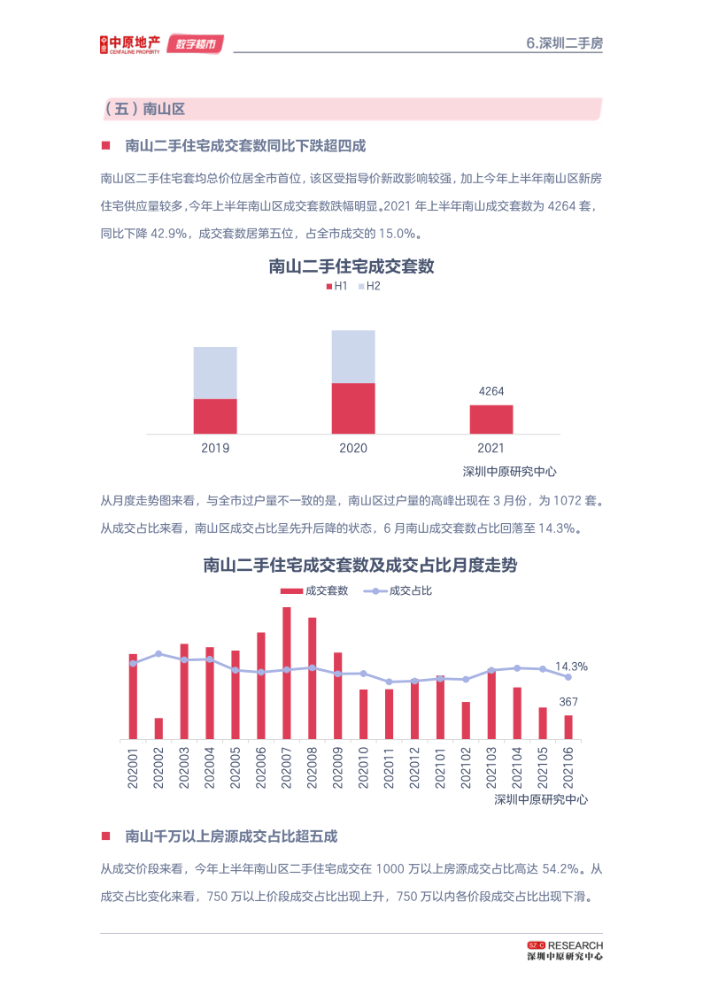 深圳楼市半年刊--调控显成效 二手陷冰封