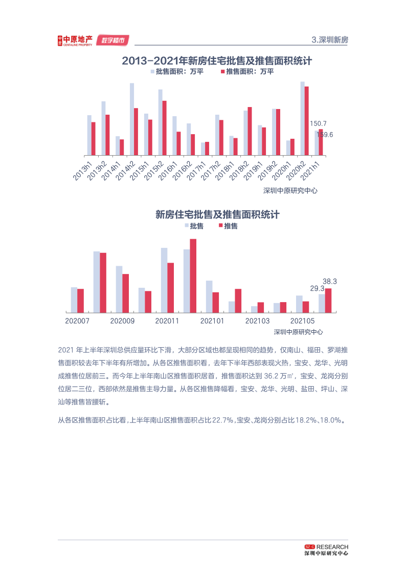 深圳楼市半年刊--调控显成效 二手陷冰封