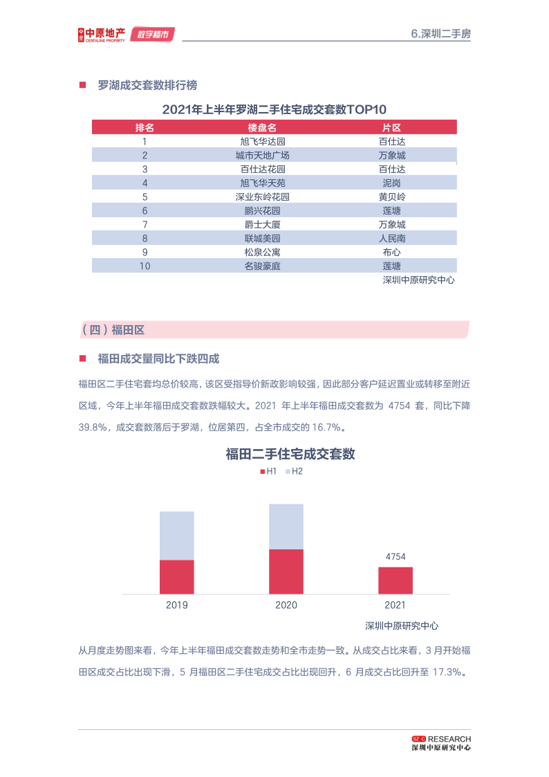 深圳楼市半年刊--调控显成效 二手陷冰封