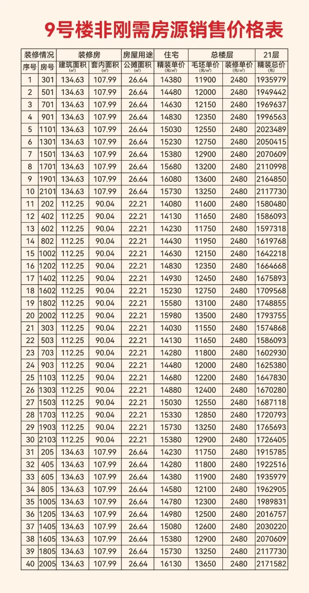 荣耀钜献 盛大开盘 | 博森·海尚二期2#、9#、12#楼开盘须知&操作指南