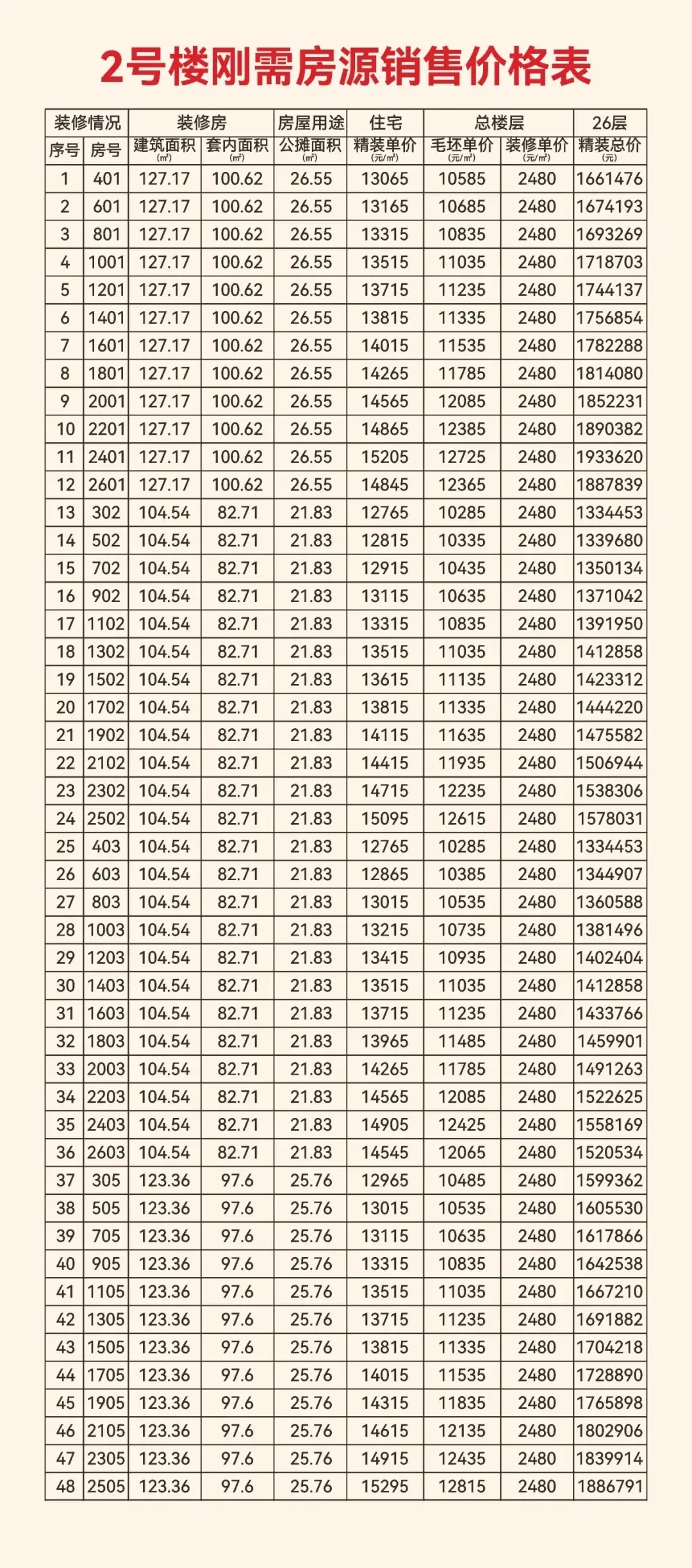 荣耀钜献 盛大开盘 | 博森·海尚二期2#、9#、12#楼开盘须知&操作指南