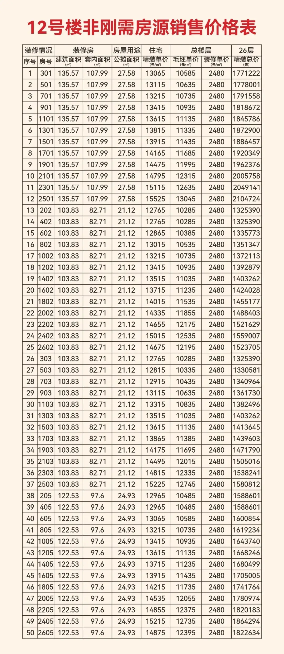 荣耀钜献 盛大开盘 | 博森·海尚二期2#、9#、12#楼开盘须知&操作指南