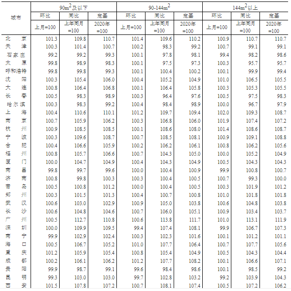 5连涨！6月桂林新建商品住宅价格环比涨0.3% 同比涨1.8%
