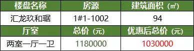 特价房也能房好价优！汇龙双地铁盘通透全明户型直降15W！！