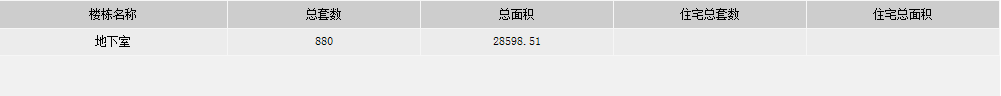 林浦广场（一期）许可证获批