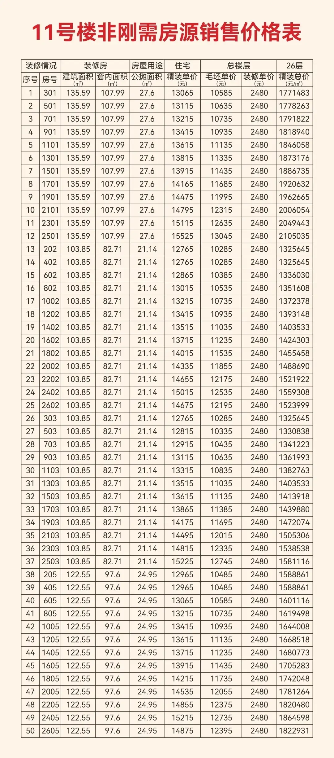 博森·海尚11#楼园境新品 载誉加推 | 开盘须知&操作指南