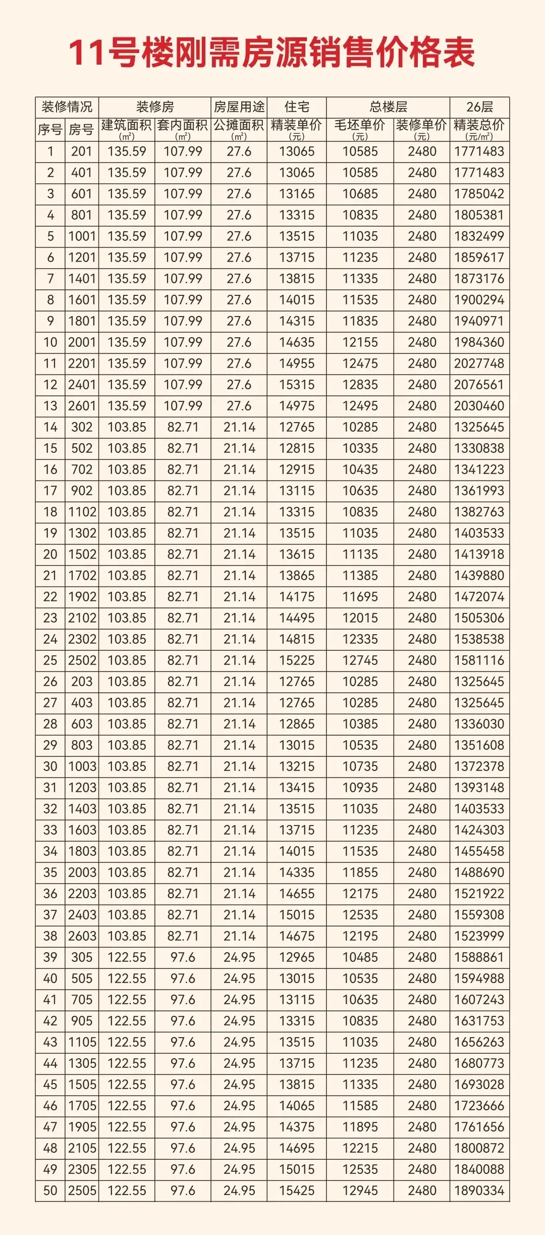 博森·海尚11#楼园境新品 载誉加推 | 开盘须知&操作指南