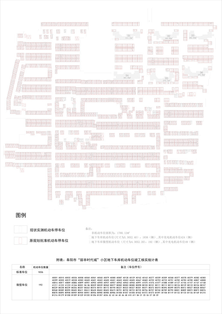 快讯 | 丽丰时代城项目车位建设竣工情况公示