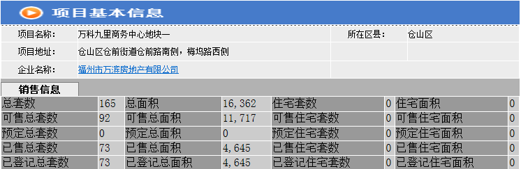 预售证速递！福州7月28日 7个项目新增7张预售证