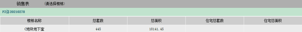 预售证速递！福州7月28日 7个项目新增7张预售证