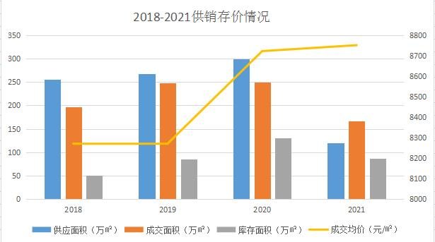 41.2%的人买房总价60-80万