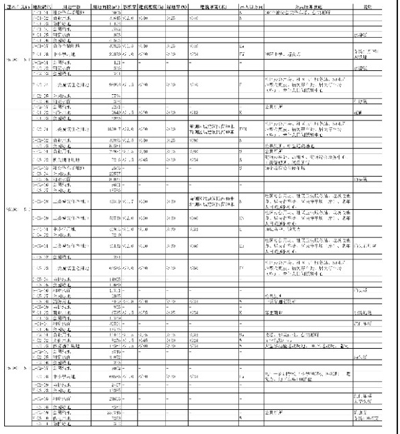 宁德市八都溪北片区104国道西南侧地块控制性详细规划公示