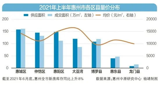 4年前百万入手如今折价难卖 惠州楼市为何仍然强调控