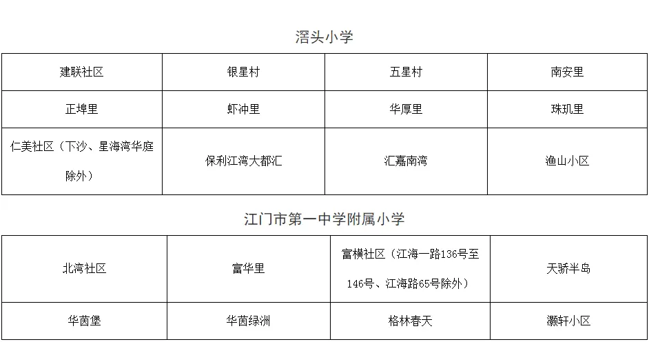 江海公办小学招生地段出炉!部分学校范围有调整!家长快看!