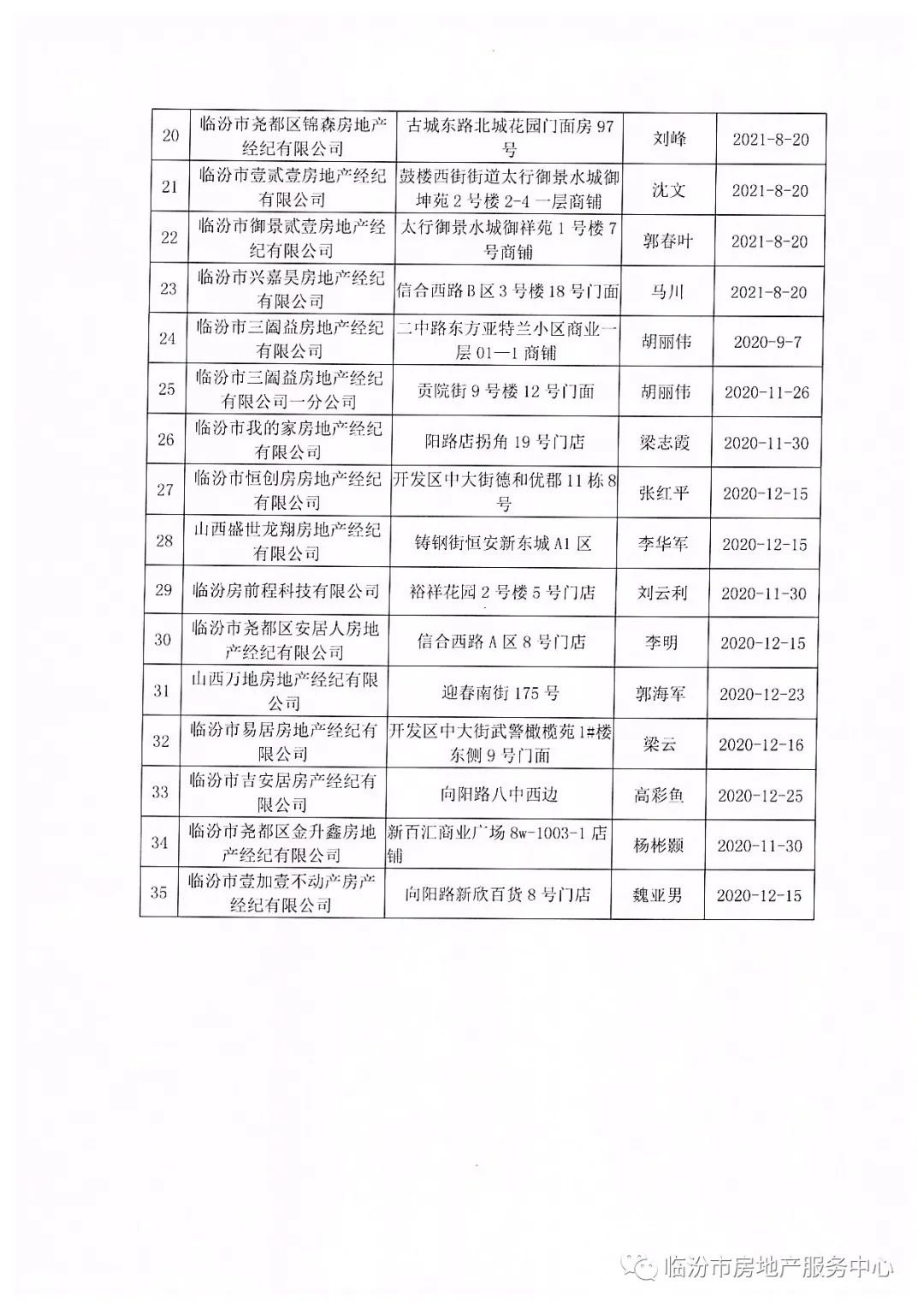 【公示】临汾市房地产服务中心 市区房地产经纪机构备案名单公示