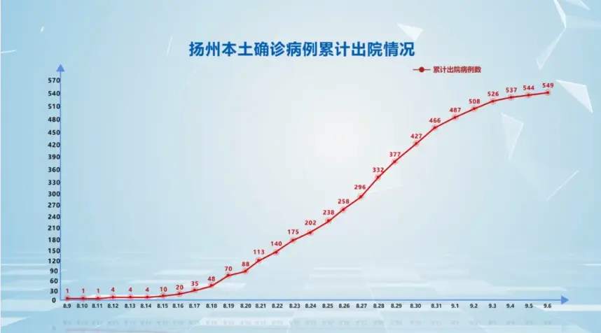 疫情通报丨我市新冠肺炎疫情情况通报-扬州新房网-房天下