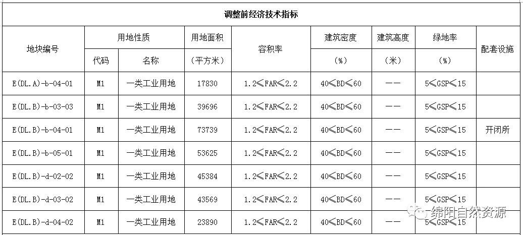 调整前