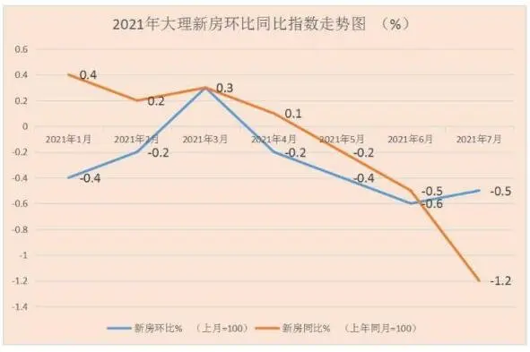 房价一降再降买房到底怎么选