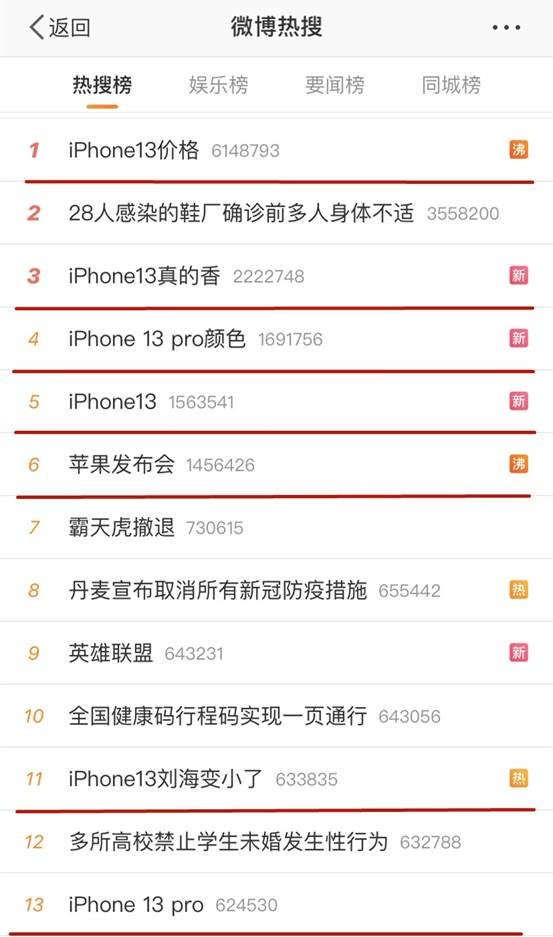 Iphone13热搜霸屏 “十三香”是真的香吗