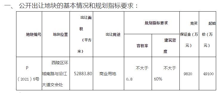 宜昌的“太古里”来了！楼面价11606元/平米！成交总价4.91亿元！