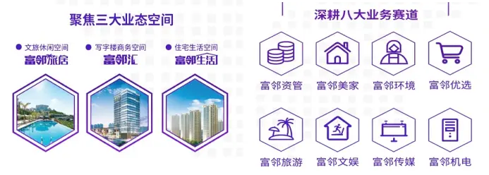 富力物业:夯实品质服务基础,开拓多元服务边界