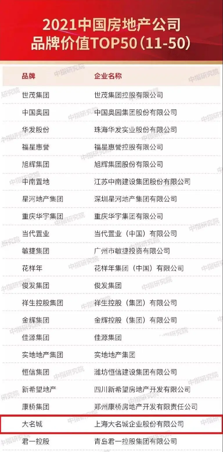 地产硬指标“三道红线”解析，上市房企优等生大盘点