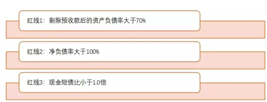 地产硬指标“三道红线”解析，上市房企优等生大盘点