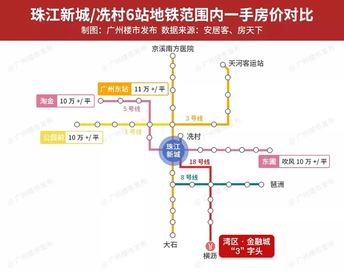 广州地铁18号线开通，湾区金融城C位“出圈”