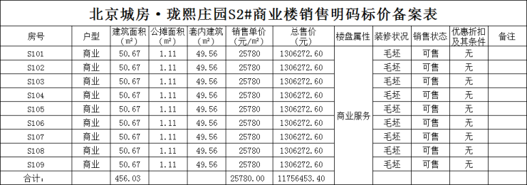 北京城房珑熙庄园备案18套商铺，均价约21395.83元/㎡
