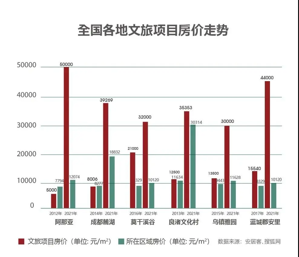 打造全球神往的森林群岛度假星球｜中国桃源森林国际旅游度假区