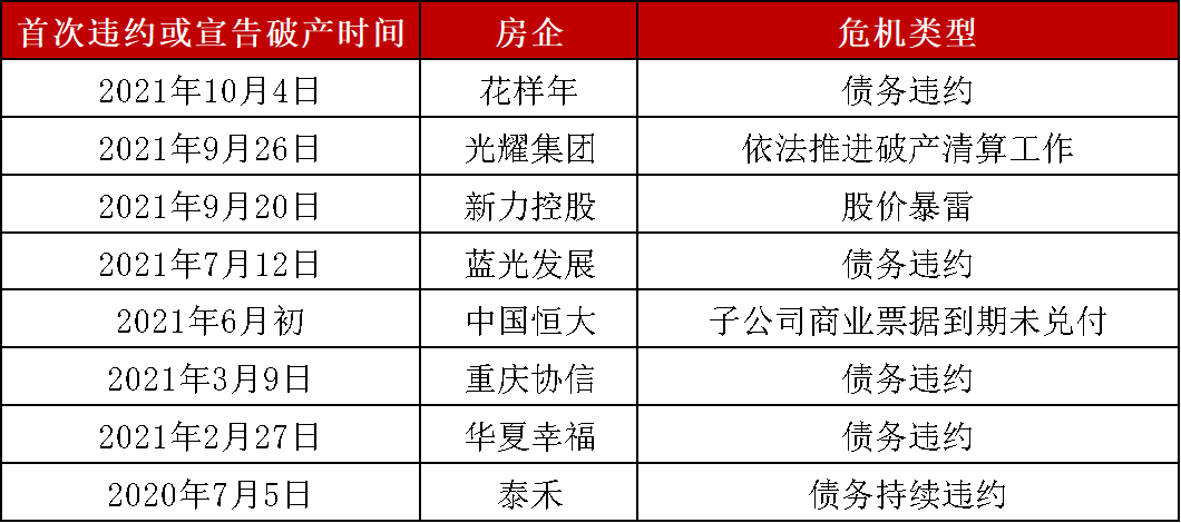 房企不断“暴雷” 购房者的最坏结果是什么?-房产资讯-房天下