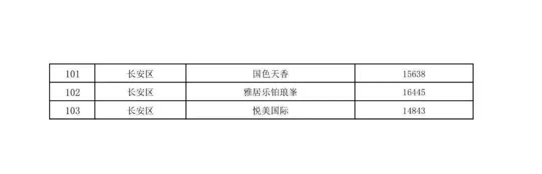 刚刚！西安第二批二手房指导价重磅出炉，速看你家小区多少钱？