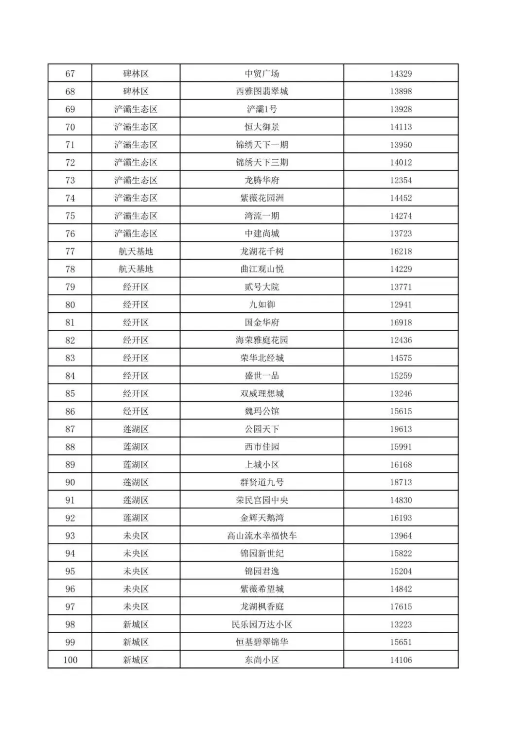 刚刚！西安第二批二手房指导价重磅出炉，速看你家小区多少钱？