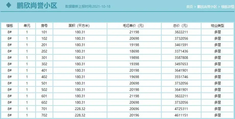 鹏欣尚誉备案价出炉