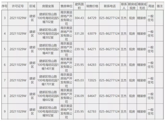 10月南京退房豪宅“云集” 河西海玥花园有7套，总价约1500万-3000万