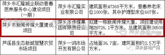 20726.1㎡，萍乡市传媒大厦发布控规调整公示