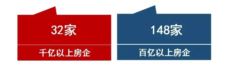 2021年1-10月房地产企业销售业绩200