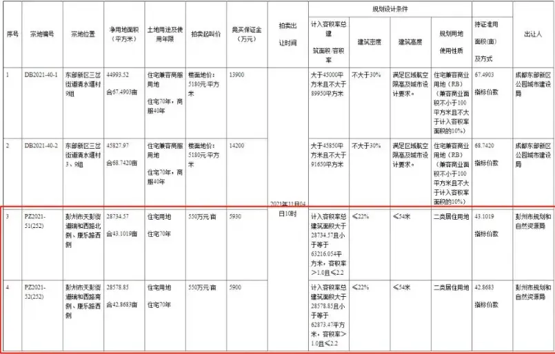 房天下产业网