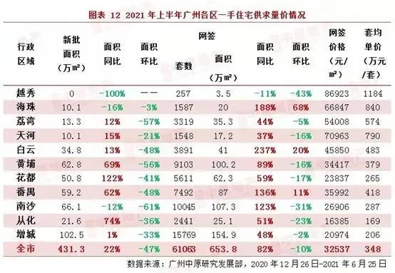 科学城总部走廊之上，大盘王者归来！