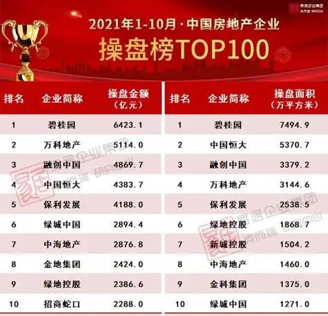 科学城总部走廊之上，大盘王者归来！