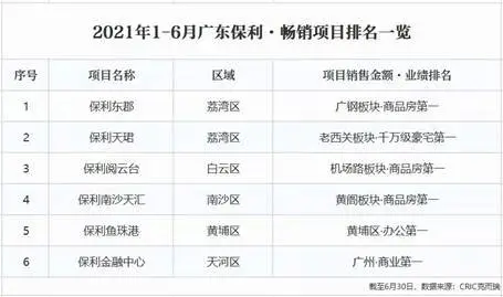 科学城总部走廊之上，大盘王者归来！