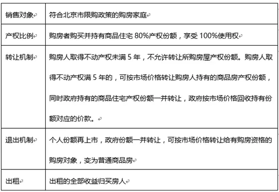 【取证】建发望京养云，预售已公示，开盘倒计时
