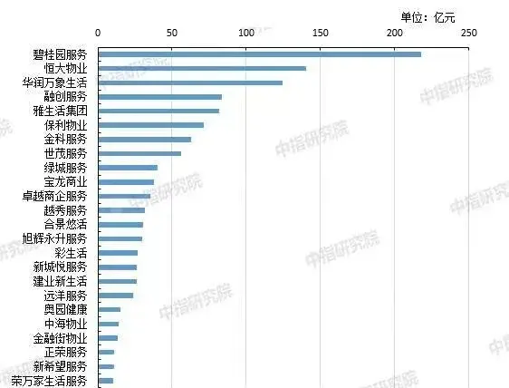 2021年物业管理行业收并购深度研究报告